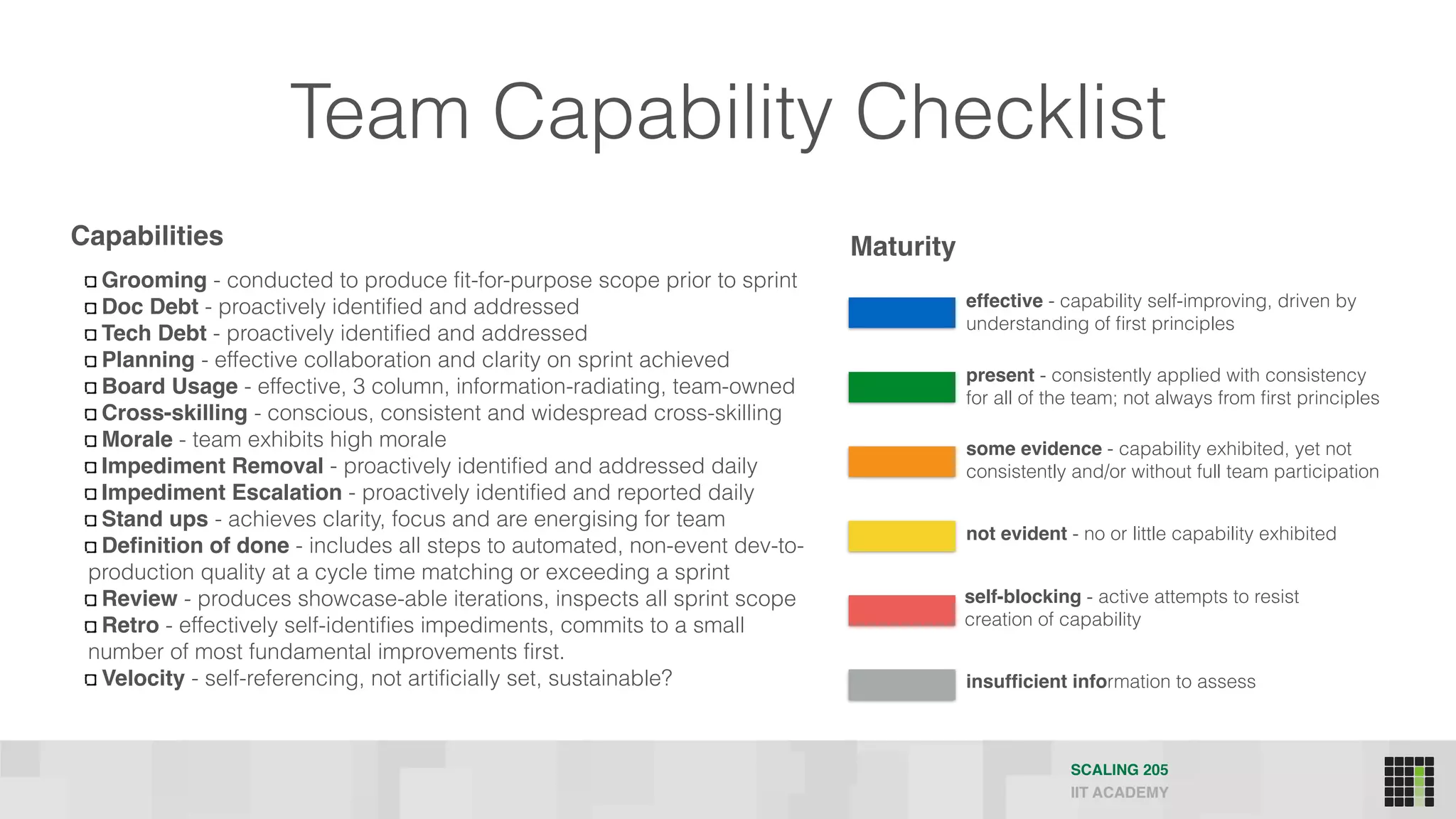 Team Capability Checklist
SCALING 205
IIT ACADEMY
Grooming - conducted to produce fit-for-purpose scope prior to sprint
Doc Debt - proactively identified and addressed
Tech Debt - proactively identified and addressed
Planning - effective collaboration and clarity on sprint achieved
Board Usage - effective, 3 column, information-radiating, team-owned
Cross-skilling - conscious, consistent and widespread cross-skilling
Morale - team exhibits high morale
Impediment Removal - proactively identified and addressed daily
Impediment Escalation - proactively identified and reported daily
Stand ups - achieves clarity, focus and are energising for team
Definition of done - includes all steps to automated, non-event dev-to-
production quality at a cycle time matching or exceeding a sprint
Review - produces showcase-able iterations, inspects all sprint scope
Retro - effectively self-identifies impediments, commits to a small
number of most fundamental improvements first.
Velocity - self-referencing, not artificially set, sustainable?
effective - capability self-improving, driven by
understanding of ﬁrst principles
present - consistently applied with consistency
for all of the team; not always from ﬁrst principles
self-blocking - active attempts to resist
creation of capability
insufﬁcient information to assess
some evidence - capability exhibited, yet not
consistently and/or without full team participation
not evident - no or little capability exhibited
MaturityCapabilities
 