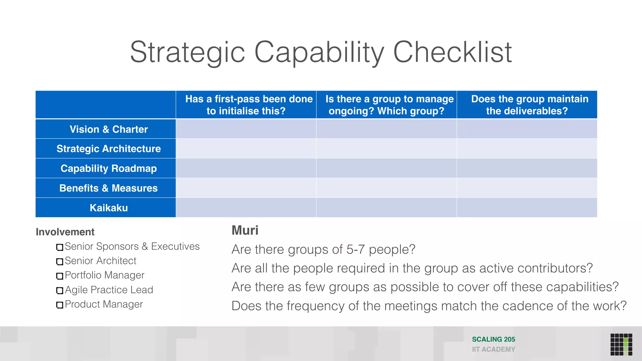 Strategic Capability Checklist
SCALING 205
IIT ACADEMY
Has a first-pass been done
to initialise this?
Is there a group to manage
ongoing? Which group?
Does the group maintain
the deliverables?
Vision & Charter
Strategic Architecture
Capability Roadmap
Benefits & Measures
Kaikaku
Involvement
Senior Sponsors & Executives
Senior Architect
Portfolio Manager
Agile Practice Lead
Product Manager
Muri
Are there groups of 5-7 people?
Are all the people required in the group as active contributors?
Are there as few groups as possible to cover off these capabilities? 
Does the frequency of the meetings match the cadence of the work?
 
