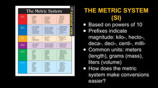 2 Mastering Measurement Conversions - Within and Between Systems.pptx