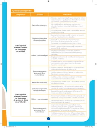 11
Aprendizajes esperados
Competencia Capacidad Indicadores
Actúa y piensa
matemáticamente
en situaciones
de cantidad
Matematiza situaciones
•
• Reconoce relaciones no explícitas en problemas aditivos
de comparación e igualación con decimales, fracciones
y porcentajes, y los expresa en un modelo.
•
• Usa modelos aditivos que expresan soluciones con
decimales, fracciones y porcentajes al plantear y resolver
problemas.
•
• Comprueba si el modelo usado o desarrollado permitió
resolver el problema.
Comunica y representa
ideas matemáticas
•
• Expresa que siempre es posible encontrar un número
decimal o fraccionario entre otros dos.
•
• Expresa la equivalencia de números racionales
(fracciones, decimales, potencia de base 10 y
porcentaje) con soporte concreto, gráfico y otros.
Elabora y usa estrategias
•
• Diseña y ejecuta un plan orientado a la investigación
y resolución de problemas.
•
• Emplea procedimientos para resolver problemas
relacionados con fracciones mixtas, heterogéneas y
decimales.
•
• Emplea procedimientos de simplificación de fracciones
al resolver problemas.
•
• Emplea estrategias heurísticas para resolver problemas
que combinen cuatro operaciones con decimales,
fracciones y porcentajes.
Razona y argumenta
generando ideas
matemáticas
•
• Propone conjeturas referidas a la noción de densidad,
propiedades y relaciones de orden en ℚ.
•
• Justifica cuando un número racional en su expresión
fraccionaria es mayor que otro.
•
• Justifica que dos números racionales son simétricos
cuando tienen el mismo valor absoluto.
Actúa y piensa
matemáticamente
en situaciones
de gestión de datos
e incertidumbre
Matematiza situaciones
•
• Comprueba si el modelo usado o desarrollado permitió
resolver el problema.
Comunica y representa
ideas matemáticas
•
• Expresa información y el propósito de cada una de las
medidas de tendencia central, para datos no agrupados.
•
• Expresa información y el propósito del rango con la
media, para datos no agrupados.
Elabora y usa estrategias
•
• Selecciona la medida de tendencia central apropiada para
representar un conjunto de datos al resolver problemas.
•
• Determina el rango o recorrido de una variable y la usa
como una medida de dispersión.
Razona y argumenta
generando ideas
matemáticas
•
• Argumenta procedimientos para hallar la media,
mediana y moda de datos agrupados; determina la
medida más representativa de un conjunto de datos y
su importancia en la toma de decisiones.
•
• Justifica el proceso de obtención de frecuencias de datos
generados a partir de un proceso probabilístico no uniforme.
MALICI2CT-U1.indd 11 5/25/16 7:25 AM
 
