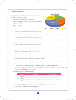 125
		
B. Ahorro de una familia
En el gráfico se muestra la forma en que una familia ha
ahorrado durante cuatro meses.
•
• ¿Cuánto han ahorrado hasta el momento?
•
• ¿Podrías asegurar que lo hizo siguiendo un aumento
sucesivo del 10 %?
•
• Verifica y contesta.
–
– ¿Cuánto ha ahorrado la familia en el mes de enero?
–
– ¿Cuánto ha ahorrado la familia en el mes de febrero?
–
– ¿Cuánto ha ahorrado la familia en el mes de marzo?
–
– ¿Cuánto ha ahorrado la familia en el mes de abril?
–
– Durante los cuatro meses, ¿cuánto ha ahorrado la familia?
–
– ¿Cuáles serían los números decimales que representarían a los aumentos porcentuales? ______________
–
– ¿Cuál sería la expresión matemática que te permitiría calcular el aumento sucesivo por cada mes?
Escríbela en la tabla y obtén el resultado. ________________________________________________
•
• Completa la redacción de tus respuestas.
–
– Durante los cuatro meses _______________ ha ahorrado _______________ .
–
– El aumento en los ahorros sí corresponde a un ___________________________ .
Mes Expresión Valor calculado
Febrero
Marzo
Abril
399,3 soles 300 soles
330 soles
363 soles
MALICI2CT-U4.indd 125 5/23/16 6:43 PM
 
