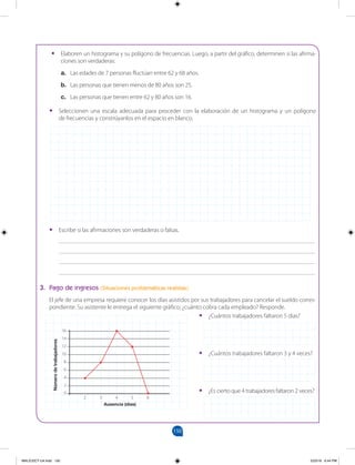 150
		
•
• Seleccionen una escala adecuada para proceder con la elaboración de un histograma y un polígono
de frecuencias y constrúyanlos en el espacio en blanco.
•
• Escribe si las afirmaciones son verdaderas o falsas.
____________________________________________________________________________________
____________________________________________________________________________________
____________________________________________________________________________________
____________________________________________________________________________________
3. Pago de ingresos (Situaciones problemáticas realistas)
El jefe de una empresa requiere conocer los días asistidos por sus trabajadores para cancelar el sueldo corres-
pondiente. Su asistente le entrega el siguiente gráfico; ¿cuánto cobra cada empleado? Responde.
•
• ¿Cuántos trabajadores faltaron 5 días?
•
• ¿Cuántos trabajadores faltaron 3 y 4 veces?
•
• ¿Es cierto que 4 trabajadores faltaron 2 veces?
•
• Elaboren un histograma y su polígono de frecuencias. Luego, a partir del gráfico, determinen si las afirma-
ciones son verdaderas:
a. Las edades de 7 personas fluctúan entre 62 y 68 años.
b. Las personas que tienen menos de 80 años son 25.
c. Las personas que tienen entre 62 y 80 años son 16.
16
14
12
10
8
6
4
2
0
2 3 4 5 6
Ausencia (días)
Número
de
trabajadores
MALICI2CT-U4.indd 150 5/23/16 6:44 PM
 
