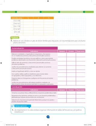 153
Metacognición
1. ¿Es importante en mi vida cotidiana organizar información en tablas de frecuencias y en gráficos
estadísticos?
Autoevaluación
Indicadores Siempre A veces Pocas veces
Relaciono cantidades y magnitudes en situaciones, y los expreso
en un modelo de aumentos y descuentos porcentuales sucesivos.
Empleo estrategias heurísticas, recursos gráficos y otros, para resolver
problemas relacionados con el aumento o descuento porcentual sucesivos.
Hallo el valor de aumentos o descuentos porcentuales sucesivos
al resolver problemas.
Justifico los procedimientos empleados para obtener un aumento
o descuento porcentual sucesivo.
Explico el significado del IGV y cómo se calcula.
Uso cuadros, tablas y gráficos estadísticos para mostrar datos
no agrupados y datos agrupados, y sus relaciones.
Organizo datos en histogramas y polígonos de frecuencias al resolver
problemas.
Justifico los procedimientos del trabajo estadístico realizado y la
determinación de la(s) decisión(es) para datos no agrupados y agrupados.
Coevaluación
Indicadores Siempre A veces Pocas veces
Tomamos una actitud crítica y reflexiva frente a situaciones problemáticas reales.
Respetamos las opiniones vertidas en torno a una situación problemática
planteada que requiere de la emisión de conclusiones.
Valoramos la importancia de aprender Matemática porque nos ayuda a
resolver situaciones reales.
Intervalos notas fi fr %
[13,5; 14,8[
[14,8; 16,1[
[16,1; 17,4[
[17,4; 18,7[
[18,7; 20]
n
7. Elabora en una cartulina un plan de ahorro familiar para educación, con recomendaciones para una buena
práctica de ahorro.
Producto
MALICI2CT-U4.indd 153 5/23/16 6:44 PM
 