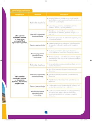 191
191
Aprendizajes esperados
Competencia Capacidad Indicadores
Actúa y piensa
matemáticamente
en situaciones
de regularidad,
equivalencia y cambio
Matematiza situaciones
•
• Identifica relaciones no explícitas en condiciones de
igualdad al expresar modelos relacionados a ecuaciones
lineales con una incógnita.
•
• Selecciona y usa modelos referidos a ecuaciones
lineales al plantear y resolver problemas.
Comunica y representa
ideas matemáticas
•
• Describe una ecuación lineal reconociendo y
relacionando los miembros, términos, incógnitas y su
solución.
•
• Representa operaciones de polinomios de primer grado
con material concreto.
Elabora y usa estrategias
•
• Emplea operaciones con polinomios y transformaciones
de equivalencia al resolver problemas de ecuaciones
lineales.
Razona y argumenta
generando ideas
matemáticas
•
• Prueba las propiedades aditivas y multiplicativas
subyacentes en las transformaciones de equivalencia.
•
• Plantea conjeturas a partir del reconocimiento de pares
ordenados que sean solución de ecuaciones lineales de
dos incógnitas.
Actúa y piensa
matemáticamente
en situaciones
de forma, movimiento
y localización
Matematiza situaciones
•
• Comprueba si el modelo usado o desarrollado permitió
resolver el problema.
Comunica y representa
ideas matemáticas
•
• Describe el desarrollo de conos considerando sus
elementos.
•
• Describe el desarrollo de prismas, considerando sus
elementos.
•
• Describe el desarrollo de pirámides considerando sus
elementos.
Elabora y usa estrategias
•
• Emplea características y propiedades de polígonos para
construir y reconocer prismas y pirámides.
Razona y argumenta
generando ideas
matemáticas
•
• Justifica la pertenencia o no de un cuerpo geométrico
dado a una clase determinada de prisma según
sus características de forma (regulares, irregulares,
rectos, etc.).
MALICI2CT-U6.indd 191 5/23/16 6:46 PM
 