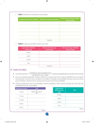 306
		
–
– Tabla 1. Edad de los estudiantes encuestados.
Equipos de niños por edades Número de niños por equipo
Número de niños por equipo
frente al total
Total: 60
–
– Tabla 2. Lugar que se determinará como urda.
Lugar que se definirá
como urda
Número de niños que
contestaron
Número de lugar definido
frente al total
terreno
poste
pared
otro
Total: 60
4. Analizo los datos
•
• Con la fórmula P(A) =
cantidad de casos favorables de A
cantidad de casos totales
, calcula la probabilidad de cada dato frente al total.
•
• Con los resultados obtenidos analiza y determina cuál de estos tiene mayor posibilidad de ser escogido.
Recuerda que, mientras más se acerque a la unidad el resultado, más probable será que ocurra el suceso;
por el contrario, mientras más se acerque a 0, el suceso será menos probable.
•
• Ordena la tabla del suceso más probable al menos probable e indica cuál es el equipo de niños que más
posibilidad tiene de ser escogido.
Equipos de niños P(A)
12 años P A
( )
8
60
0,13
= =
11 años
10 años
9 años
8 años
Tabla 3
Lugar que se
definirá como
urda
P(A)
terreno
poste
pared
otro
Tabla 4
MALICI2CT-U8.indd 306 5/26/16 7:20 PM
 
