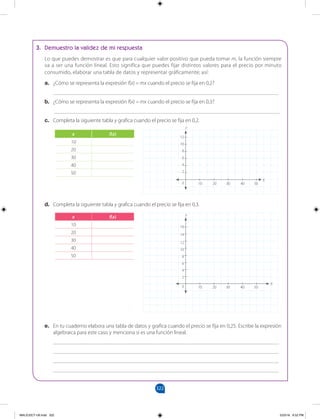 322
		
3. Demuestro la validez de mi respuesta
Lo que puedes demostrar es que para cualquier valor positivo que pueda tomar m, la función siempre
va a ser una función lineal. Esto significa que puedes fijar distintos valores para el precio por minuto
consumido, elaborar una tabla de datos y representar gráficamente; así:
a. ¿Cómo se representa la expresión f(x) = mx cuando el precio se fija en 0,2?
__________________________________________________________________________________
b. ¿Cómo se representa la expresión f(x) = mx cuando el precio se fija en 0,3?
__________________________________________________________________________________
c. Completa la siguiente tabla y grafica cuando el precio se fija en 0,2.
d. Completa la siguiente tabla y grafica cuando el precio se fija en 0,3.
e. En tu cuaderno elabora una tabla de datos y grafica cuando el precio se fija en 0,25. Escribe la expresión
algebraica para este caso y menciona si es una función lineal.
__________________________________________________________________________________
__________________________________________________________________________________
__________________________________________________________________________________
__________________________________________________________________________________
x f(x)
10
20
30
40
50
x f(x)
10
20
30
40
50
12
10
8
6
4
2
0 10 20 30 40 50
16
14
12
10
8
6
4
2
0 10 20 30 40 50
Y
X
Y
X
MALICI2CT-U9.indd 322 5/23/16 6:52 PM
 