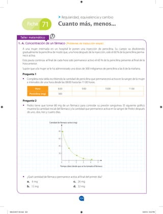 324
Ficha
		
Taller matemático
1. A. Concentración de un fármaco (Problemas de traducción simple)
A una mujer internada en un hospital le ponen una inyección de penicilina. Su cuerpo va disolviendo
gradualmente la penicilina de modo que, una hora después de la inyección, solo el 60 % de la penicilina perma-
nece activa.
Esta pauta continúa: al final de cada hora solo permanece activo el 60 % de la penicilina presente al final de la
hora anterior.
Supón que a la mujer se le ha administrado una dosis de 300 miligramos de penicilina a las 8 de la mañana.
Pregunta 1
•
• Completa esta tabla escribiendo la cantidad de penicilina que permanecerá activa en la sangre de la mujer
a intervalos de una hora desde las 08:00 hasta las 11:00 horas.
Cuanto más, menos...
Regularidad, equivalencia y cambio
71
Pregunta 2
•
• Pedro tiene que tomar 80 mg de un fármaco para controlar su presión sanguínea. El siguiente gráfico
muestra la cantidad inicial del fármaco y la cantidad que permanece activa en la sangre de Pedro después
de uno, dos, tres y cuatro días.
•
• ¿Qué cantidad de fármaco permanece activa al final del primer día?
a. 6 mg 				 c. 26 mg
b. 12 mg 				 d. 32 mg
Hora 8:00 9:00 10:00 11:00
Penicilina (mg) 300
1 2 3 4 5
0
Tiempo (días) desde que se ha tomado el fármaco
Cantidad de fármaco activo (mg)
20
40
60
80
MALICI2CT-U9.indd 324 5/23/16 6:52 PM
 