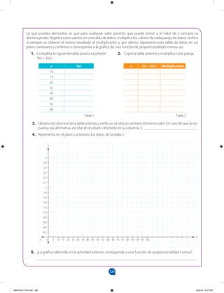 326
		
Lo que puedes demostrar es que para cualquier valor positivo que pueda tomar x, el valor de y siempre va
disminuyendo. Registra estos valores en una tabla de datos; multiplica los valores de cada pareja de datos; verifica
si siempre se obtiene el mismo resultado al multiplicarlos y, por último, representa esta tabla de datos en un
plano cartesiano y confirma si corresponde a la gráfica de una función de proporcionalidad inversa; así:
3. Observa la columna de la tabla anterior y verifica si se obtuvo siempre el mismo valor. En caso de que la res-
puesta sea afirmativa, escribe el resultado obtenido en la columna 3. ____________________________
4. Representa en el plano cartesiano los datos de la tabla 2.
x f(x)
10
15
20
25
30
40
50
60
x f(x) = 30/x Multiplicación
1. Completa la siguiente tabla para la expresión
f(x) = 30/x .
2. Copia la tabla anterior y multiplica cada pareja.
5. ¿La gráfica obtenida en la actividad anterior, corresponde a una función de proporcionalidad inversa?
___________________________________________________________________________________
-5 0 5 10 15 20 25 30 35 40 45 50 55 60 65 70 75 80 85 90 95 100
0,2
0,4
0,6
0,8
1,0
1,2
1,4
1,6
1,8
2,1
2,2
2,4
2,6
2,8
3
2
Y
X
Tabla 1 Tabla 2
MALICI2CT-U9.indd 326 5/23/16 6:52 PM
 