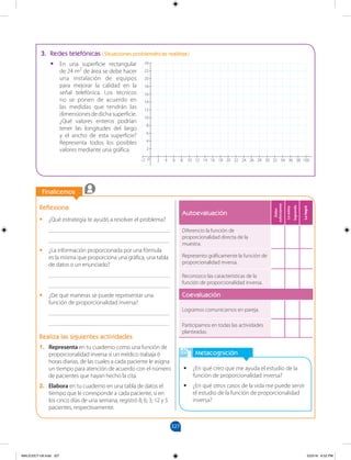 327
		
Finalicemos
		
3. Redes telefónicas (Situaciones problemáticas realistas)
•
• En una superficie rectangular
de 24 m2
de área se debe hacer
una instalación de equipos
para mejorar la calidad en la
señal telefónica. Los técnicos
no se ponen de acuerdo en
las medidas que tendrán las
dimensionesdedichasuperficie.
¿Qué valores enteros podrían
tener las longitudes del largo
y el ancho de esta superficie?
Representa todos los posibles
valores mediante una gráfica.
Autoevaluación
Debo
esforzarme
Lo
estoy
logrando
Lo
logré
Diferencio la función de
proporcionalidad directa de la
muestra.
Represento gráficamente la función de
proporcionalidad inversa.
Reconozco las características de la
función de proporcionalidad inversa.
Coevaluación
Logramos comunicarnos en pareja.
Participamos en todas las actividades
planteadas.
Metacognición
•
• ¿En qué creo que me ayuda el estudio de la
función de proporcionalidad inversa?
•
• ¿En qué otros casos de la vida me puede servir
el estudio de la función de proporcionalidad
inversa?
Reflexiona
•
• ¿Qué estrategia te ayudó a resolver el problema?
________________________________________
________________________________________
•
• ¿La información proporcionada por una fórmula
es la misma que proporciona una gráfica, una tabla
de datos o un enunciado?
________________________________________
________________________________________
•
• ¿De qué maneras se puede representar una
función de proporcionalidad inversa?
________________________________________
________________________________________
Realiza las siguientes actividades
1. Representa en tu cuaderno como una función de
proporcionalidad inversa si un médico trabaja 6
horas diarias, de las cuales a cada paciente le asigna
un tiempo para atención de acuerdo con el número
de pacientes que hayan hecho la cita.
2. Elabora en tu cuaderno en una tabla de datos el
tiempo que le corresponde a cada paciente, si en
los cinco días de una semana, registró 8; 6; 3; 12 y 5
pacientes, respectivamente.
2
4
6
8
10
12
14
16
18
20
22
24
2
–2 4 6 8 10 12 14 16 18 20 22 24 26 28 30 32 34 36 38 100
0
MALICI2CT-U9.indd 327 5/23/16 6:52 PM
 