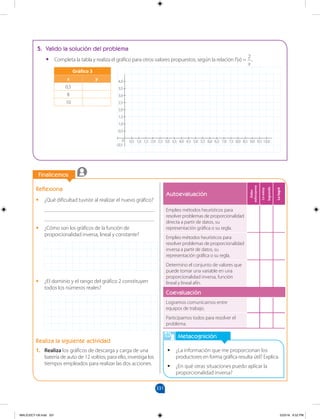 331
		
Finalicemos
		
5. Valido la solución del problema
•
• Completa la tabla y realiza el gráfico para otros valores propuestos, según la relación f(x) =
2
x
.
Autoevaluación
Debo
esforzarme
Lo
estoy
logrando
Lo
logré
Empleo métodos heurísticos para
resolver problemas de proporcionalidad
directa a partir de datos, su
representación gráfica o su regla.
Empleo métodos heurísticos para
resolver problemas de proporcionalidad
inversa a partir de datos, su
representación gráfica o su regla.
Determino el conjunto de valores que
puede tomar una variable en una
proporcionalidad inversa, función
lineal y lineal afín.
Coevaluación
Logramos comunicarnos entre
equipos de trabajo.
Participamos todos para resolver el
problema.
Metacognición
•
• ¿La información que me proporcionan los
productores en forma gráfica resulta útil? Explica.
•
• ¿En qué otras situaciones puedo aplicar la
proporcionalidad inversa?
Reflexiona
•
• ¿Qué dificultad tuviste al realizar el nuevo gráfico?
________________________________________
________________________________________
•
• ¿Cómo son los gráficos de la función de
proporcionalidad inversa, lineal y constante?
•
• ¿El dominio y el rango del gráfico 2 constituyen
todos los números reales?
Realiza la siguiente actividad
1. Realiza los gráficos de descarga y carga de una
batería de auto de 12 voltios; para ello, investiga los
tiempos empleados para realizar las dos acciones.
Gráfico 3
x y
0,5
8
10
0,5
1,0
1,5
2,0
2,5
3,0
3,5
4,0
0,5
–0,5
1,0 1,5 2,0 2,5 3,0 3,5 4,0 4,5 5,0 5,5 6,0 6,5 7,0 7,5 8,0 8,5 9,0 9,5 10,0
0
MALICI2CT-U9.indd 331 5/23/16 6:52 PM
 