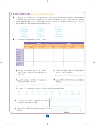38
		
3. Destino gastronómico (Situaciones problemáticas realistas)
•
• En el año 2015 el Perú ganó en China el galardón al mejor destino gastronómico otorgado por la revista Top
Travel, especializada en turismo. Por tal razón, se realizó una encuesta a varios turistas (varones y mujeres)
durante una exposición de comidas típicas para conocer cuál de ellas es la comida favorita. Luego de
realizar la encuesta se generaron los siguientes datos.
Cebiche 75 varones 80 mujeres
Ají de gallina 120 varones 60 mujeres
Tallarín saltado 80 varones 120 mujeres
Causa 125 varones 140 mujeres
Arroz con pato 100 varones 100 mujeres
•
• Con la información obtenida, completa la tabla.
Datos
Varón Mujer
Frecuencia
absoluta (fi)
Frecuencia
relativa (fr)
Frecuencia
acumulada (Fi)
Frecuencia
absoluta (fi)
Frecuencia
relativa (fr)
Frecuencia
acumulada (Fi)
Cebiche
Ají de
gallina
Tallarín
saltado
Causa
Arroz con
pato
a. De los encuestados varones y mujeres,
¿qué grupo consume mayor cantidad de
cebiche?
_____________________________________
b. ¿Cuál es la media aritmética de mujeres que
consumen platos típicos?
_____________________________________
c. De los cinco platos típicos, ¿cuál es el predi-
lecto de los encuestados?
_____________________________________
d. ¿Es posible calcular el rango de los datos?
Explica.
_____________________________________
•
• A continuación, se muestra el registro de la estatura de varios estudiantes:
1,54 1,61 1,67 1,72 1,81 1,67 1,61 1,54 1,53 1,61
1,81 1,67 1,57 1,61 1,67 1,80 1,57 1,67 1,72 1,85
a. ¿En qué unidad de medida está expresada
la estatura de los estudiantes?
_____________________________________
b. Representa la información en un gráfico de
barras.
Estatura
N.º
de
estudiantes
MALICI2CT-U1.indd 38 5/25/16 7:25 AM
 