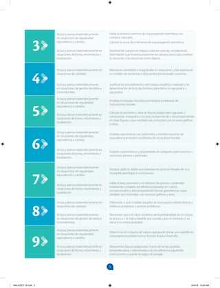 5
3
Actúa y piensa matemáticamente
en situaciones de regularidad,
equivalencia y cambio.
Hallar el enésimo término de una progresión aritmética con
números naturales.
Calcular la suma de n términos de una progresión aritmética.
Actúa y piensa matemáticamente en
situaciones de forma, movimiento y
localización.
Representar cuerpos en mapas o planos a escala, considerando
información que muestra posiciones en perspectiva o que contiene
la ubicación y las distancias entre objetos.
4
Actúa y piensa matemáticamente en
situaciones de cantidad.
Relacionar cantidades y magnitudes en situaciones, y los expresa en
un modelo de aumentos y descuentos porcentuales sucesivos.
Actúa y piensa matemáticamente
en situaciones de gestión de datos e
incertidumbre.
Justificar los procedimientos del trabajo estadístico realizado y la
determinación de la (s) decisión(es) para datos no agrupados y
agrupados.
5
Actúa y piensa matemáticamente
en situaciones de regularidad,
equivalencia y cambio.
Emplear estrategias heurísticas al resolver problemas de
inecuaciones lineales.
Actúa y piensa matemáticamente en
situaciones de forma, movimiento y
localización.
Calcular el perímetro y área de figuras poligonales regulares y
compuestas, triángulos y círculos, componiendo y descomponiendo
en otras figuras cuyas medidas son conocidas con recursos gráficos
y otros.
6
Actúa y piensa matemáticamente
en situaciones de regularidad,
equivalencia y cambio.
Emplear operaciones con polinomios y transformaciones de
equivalencia al resolver problemas de ecuaciones lineales.
Actúa y piensa matemáticamente en
situaciones de forma, movimiento y
localización.
Emplear características y propiedades de polígonos para construir y
reconocer prismas y pirámides.
7
Actúa y piensa matemáticamente
en situaciones de regularidad,
equivalencia y cambio.
Emplear gráficas, tablas que expresan ecuaciones lineales de una
incógnita para llegar a conclusiones.
Actúa y piensa matemáticamente en
situaciones de forma, movimiento y
localización.
Hallar el área, perímetro y el volumen de prismas y pirámides
empleando unidades de referencia (basadas en cubos),
convencionales o descomponiendo formas geométricas cuyas
medidas son conocidas, con recursos gráficos y otros.
8
Actúa y piensa matemáticamente en
situaciones de cantidad.
Diferenciar y usar modelos basados en la proporcionalidad directa e
indirecta al plantear y resolver problemas.
Actúa y piensa matemáticamente
en situaciones de gestión de datos e
incertidumbre.
Reconocer que si el valor numérico de la probabilidad de un suceso
se acerca a 1 es más probable que suceda y, por el contrario, si va
hacia 0 es menos probable.
9
Actúa y piensa matemáticamente
en situaciones de regularidad,
equivalencia y cambio.
Determinar el conjunto de valores que puede tomar una variable en
una proporcionalidad inversa, función lineal y lineal afín.
Actúa y piensa matemáticamente en
situaciones de forma, movimiento y
localización.
Representar figuras poligonales, trazos de rectas paralelas,
perpendiculares y relacionadas a la circunferencia siguiendo
instrucciones y usando la regla y el compás.
MALICI2CT-U0.indd 5 5/24/16 10:26 AM
 