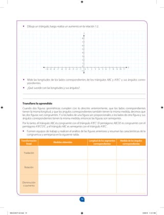 74
		
•
• Dibuja un triángulo; luego realiza un aumento en la relación 1:2.
•
• Mide las longitudes de los lados correspondientes de los triángulos ABC y A’B’C’ y sus ángulos corres-
pondientes.
•
• ¿Qué sucede con las longitudes y sus ángulos?
_______________________________________________________________________________________
_______________________________________________________________________________________
Transformación
lineal
Medidas obtenidas
Longitud de los segmentos
correspondientes
Medida de los ángulos
correspondientes
Traslación
Rotación
Disminución
o aumento
7
6
5
4
3
2
1
0
–1
8
–3 –2 –1 0 1 2 3 4 5 6 7 8 9 10 11
–10 –9 –8 –7 –6 –5 –4
Transfiero lo aprendido
Cuando dos figuras geométricas cumplen con lo descrito anteriormente, que los lados correspondientes
tienen la misma longitud, y que los ángulos correspondientes también tienen la misma medida, decimos que
las dos figuras son congruentes. Y si los lados de una figura son proporcionales o los lados de otra figura y sus
ángulos correspondientes tienen la misma medida, entonces las figuras son semejantes.
Por lo tanto, el triángulo ABC es congruente con el triángulo A’B’C’. El pentágono ABCDE es congruente con el
pentágono A’B’C’D’E’, y el triángulo ABC es semejante con el triángulo A’B’C’.
•
• Formen equipos de trabajo y realicen el análisis de las figuras anteriores y resuman las características de la
congruencia y semejanza en la siguiente tabla:
Y
X
MALICI2CT-U2.indd 74 5/28/16 11:31 AM
 