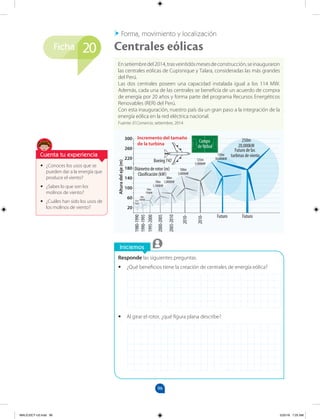 96
Ficha
Iniciemos
Forma, movimiento y localización
Responde las siguientes preguntas.
• ¿Qué beneficios tiene la creación de centrales de energía eólica?
• Al girar el rotor, ¿qué figura plana describe?
• ¿Conoces los usos que se
pueden dar a la energía que
produce el viento?
• ¿Sabes lo que son los
molinos de viento?
• ¿Cuáles han sido los usos de
los molinos de viento?
Ensetiembredel2014,trasveintidósmesesdeconstrucción,seinauguraron
las centrales eólicas de Cupisnique y Talara, consideradas las más grandes
del Perú.
Las dos centrales poseen una capacidad instalada igual a los 114 MW.
Además, cada una de las centrales se beneficia de un acuerdo de compra
de energía por 20 años y forma parte del programa Recursos Energéticos
Renovables (RER) del Perú.
Con esta inauguración, nuestro país da un gran paso a la integración de la
energía eólica en la red eléctrica nacional.
Fuente: El Comercio, setiembre, 2014
Centrales eólicas
20
Cuenta tu experiencia
Incremento del tamaño
de la turbina
Boeing 747
1980-1990
1990-1995
1995-2000
2000-2005
2005-2010
2010-
2010-
Futuro Futuro
Futuro de las
turbinas de viento
Diámetro de rotor (m)
Clasificación (kW)
250m
20,000kW
150m
10,000kW
125m
5,000kW
100m
3,000kW
80m
1,800kW
70m
1,500kW
50m
750kW
17m
75kW
Campo
de fútbol
Altura
del
eje
(m)
300
260
220
180
140
100
60
20
30m
300kW
MALICI2CT-U3.indd 96 5/25/16 7:25 AM
 