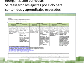 Reorganización curricular:
Se realizaron los ajustes por ciclo para
contenidos y aprendizajes esperados
 