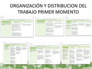 ORGANIZACIÓN Y DISTRIBUCION DEL
   TRABAJO PRIMER MOMENTO Tercero
    Primero        Segundo




Cuarto        Quinto         Sexto
 