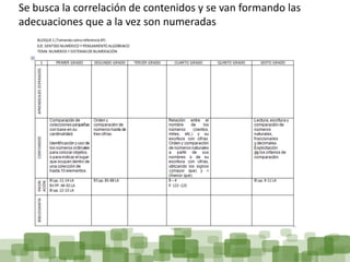 Se busca la correlación de contenidos y se van formando las
adecuaciones que a la vez son numeradas
 