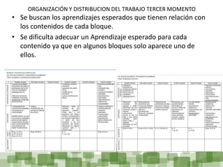 ORGANIZACIÓN Y DISTRIBUCION DEL TRABAJO TERCER MOMENTO
• Se buscan los aprendizajes esperados que tienen relación con
  los contenidos de cada bloque.
• Se dificulta adecuar un Aprendizaje esperado para cada
  contenido ya que en algunos bloques solo aparece uno de
  ellos.
 