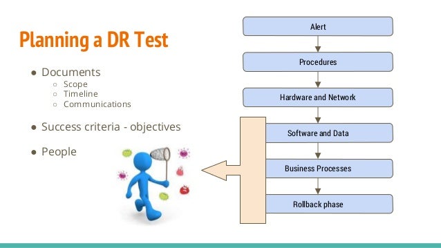 Recovery Testing Is A System Test That Forces