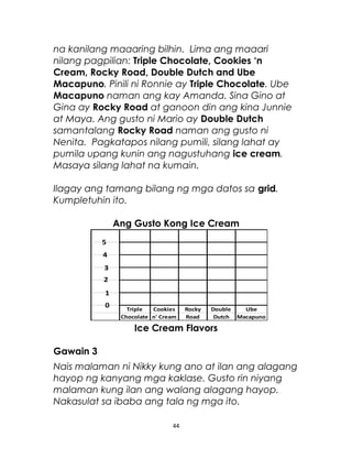 na kanilang maaaring bilhin. Lima ang maaari
nilang pagpilian: Triple Chocolate, Cookies ‘n
Cream, Rocky Road, Double Dutch and Ube
Macapuno. Pinili ni Ronnie ay Triple Chocolate. Ube
Macapuno naman ang kay Amanda. Sina Gino at
Gina ay Rocky Road at ganoon din ang kina Junnie
at Maya. Ang gusto ni Mario ay Double Dutch
samantalang Rocky Road naman ang gusto ni
Nenita. Pagkatapos nilang pumili, silang lahat ay
pumila upang kunin ang nagustuhang ice cream.
Masaya silang lahat na kumain.
Ilagay ang tamang bilang ng mga datos sa grid.
Kumpletuhin ito.
Ang Gusto Kong Ice Cream
Ice Cream Flavors
Gawain 3
Nais malaman ni Nikky kung ano at ilan ang alagang
hayop ng kanyang mga kaklase. Gusto rin niyang
malaman kung ilan ang walang alagang hayop.
Nakasulat sa ibaba ang tala ng mga ito.
44
Triple Cookies Rocky Double Ube
Chocolate n' Cream Road Dutch Macapuno
0
1
2
3
4
5
 