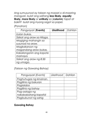 Ang sumusunod ay talaan ng maaari o di-maaring
mangyari. Isulat ang salitang less likely, equally
likely, more likely or unlikely sa (column) tapat at
bakit? Isulat ang inyong sagot sa papel.
(Panahon)
Pangyayari (Events) Likelihood Dahilan
Uulan bukas.
Sisikat ang araw sa Hilaga.
Magiging mahangin sa
susunod na araw.
Magkakaroon ng
magandang araw bukas.
Kakailanganin ang kapote
mamaya.
Sisikat ang araw ng 8:30
ng umaga.
(Talaan ng Gawaing Bahay)
Pangyayari (Events) Likelihood Dahilan
Paghuhugas ng kinainan.
Paglilinis ng bakuran
Paglalaba
Paglilinis ng bahay
Pag-aalaga ng
nakababatang kapatid
Pagbubunot ng sahig
Gawaing Bahay
49
 
