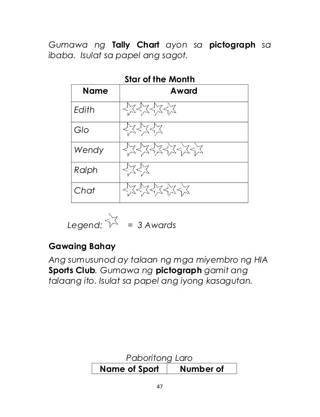 halimbawa ng pictograph natasya halimbawa story