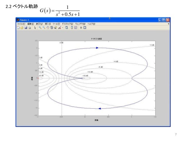 2次遅れの積分要素の過渡応答性 Matlab
