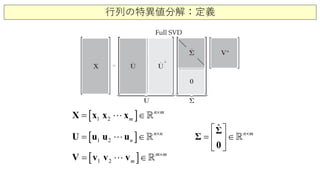 行列の特異値分解：定義
[ ]1 2 m
n m×
= ∈X x x x 
[ ]1 2 n
n n×
= ∈U u u u 
[ ]1 2 m
m m×
= ∈V v v v 
ˆ n m×
 
∈=  
 
Σ
Σ
0

 
