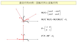 直交行列の例：回転行列と反転行列
( )
cos sin
sin cos
θ θ
θ
θ θ
− 
=  
 
R
xe
ye
x′e
y′e
( ) ( ) ( ) ( ) 2θ θ θ θ= =R R R R I
 
xe
ye
x′e
y′e
1
0 1
0− 
=  
 
P
2= =P P PP I 
 