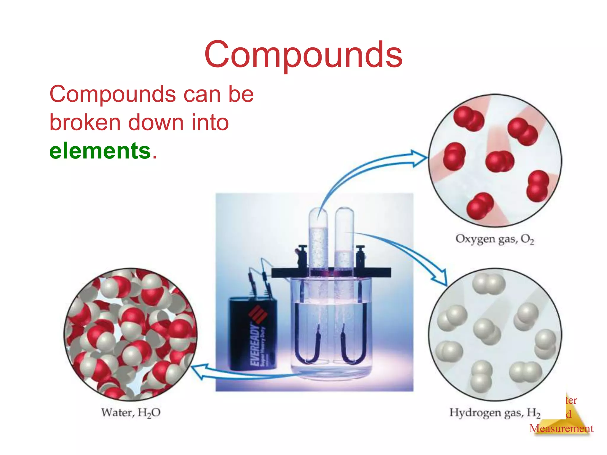 Matter
And
Measurement
Compounds
Compounds can be
broken down into
elements.
 