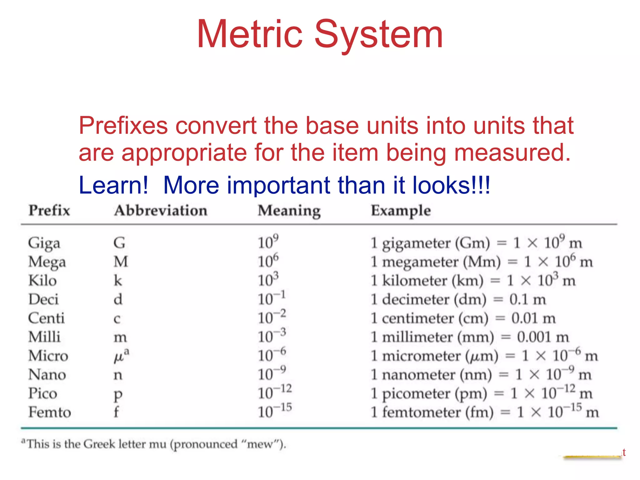 Matter
And
Measurement
Metric System
Prefixes convert the base units into units that
are appropriate for the item being measured.
Learn! More important than it looks!!!
 