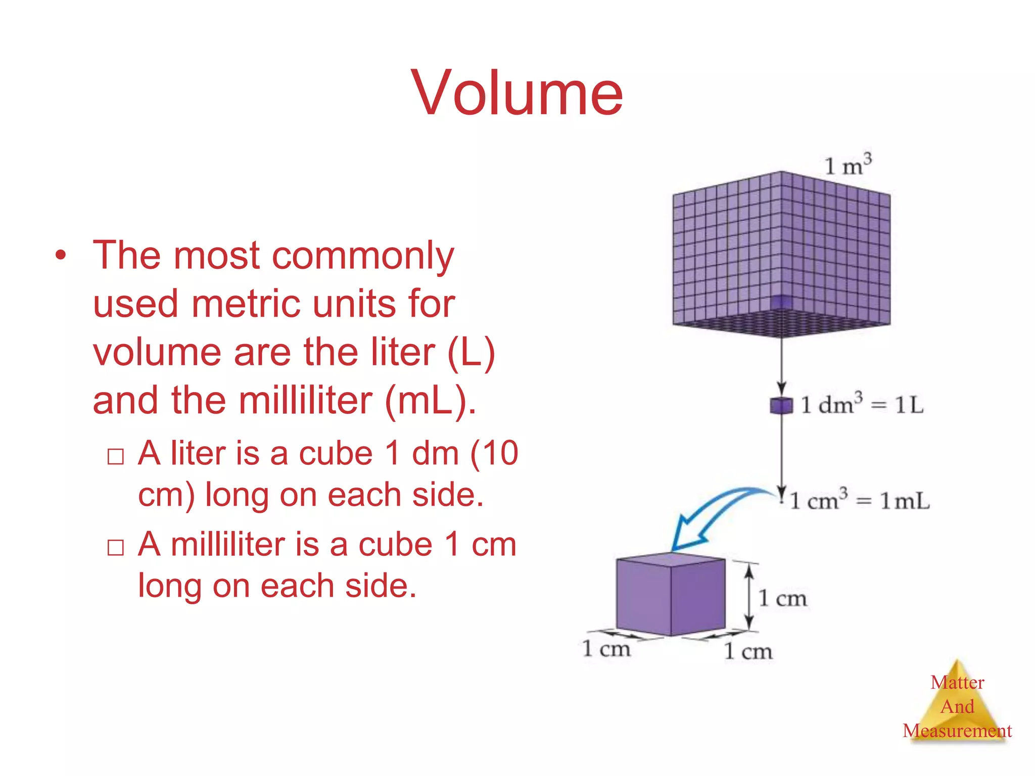 Matter
And
Measurement
Volume
• The most commonly
used metric units for
volume are the liter (L)
and the milliliter (mL).
□ A liter is a cube 1 dm (10
cm) long on each side.
□ A milliliter is a cube 1 cm
long on each side.
 