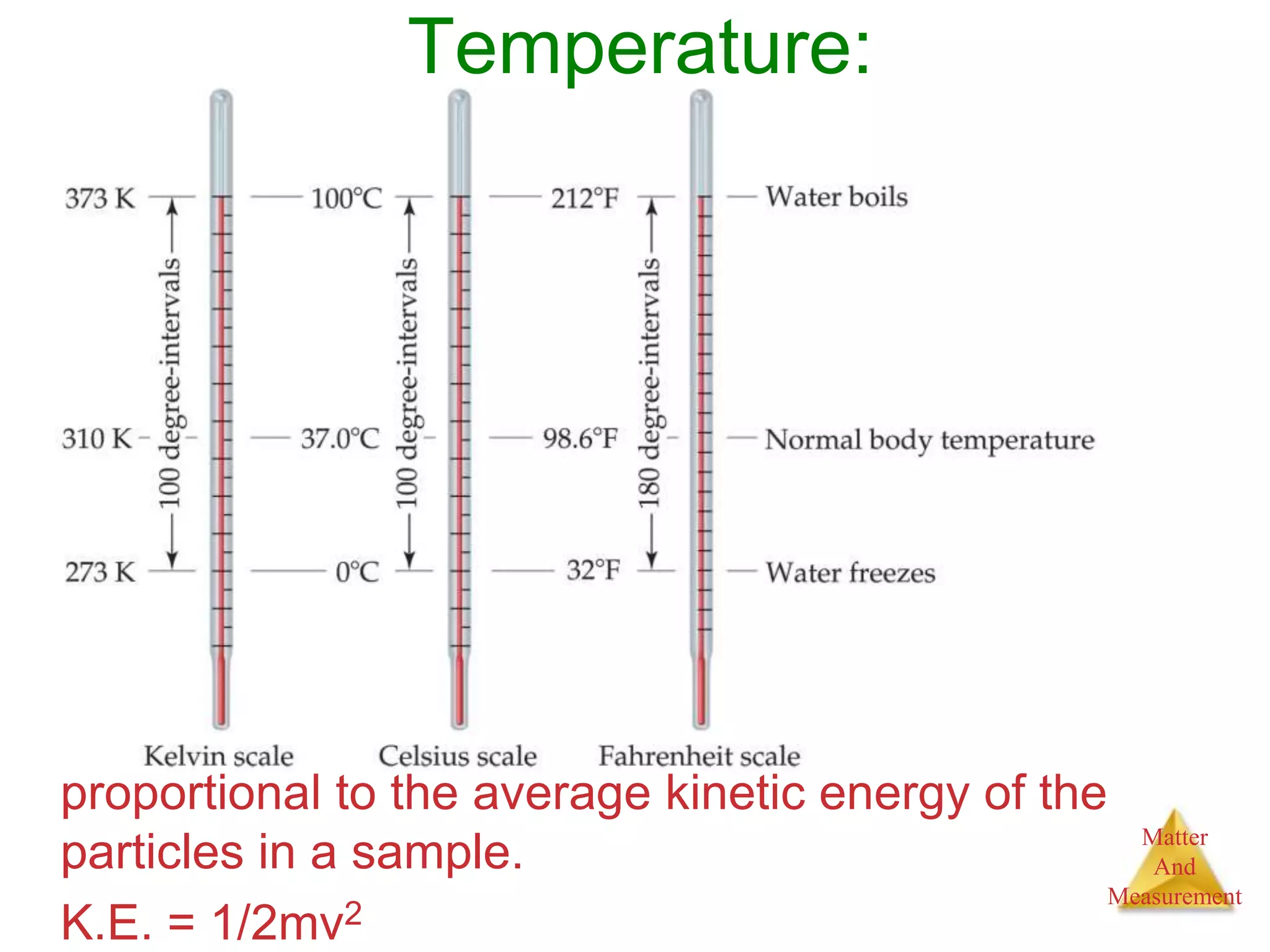 Matter
And
Measurement
Temperature:
proportional to the average kinetic energy of the
particles in a sample.
K.E. = 1/2mv2
 