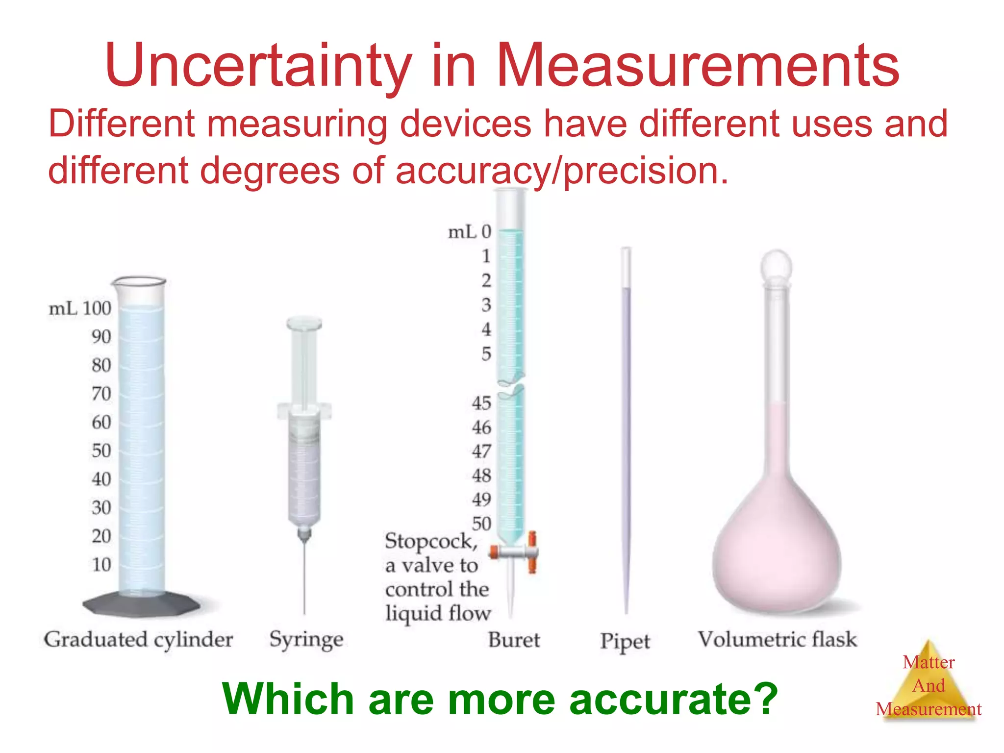 Matter
And
Measurement
Uncertainty in Measurements
Which are more accurate?
Different measuring devices have different uses and
different degrees of accuracy/precision.
 