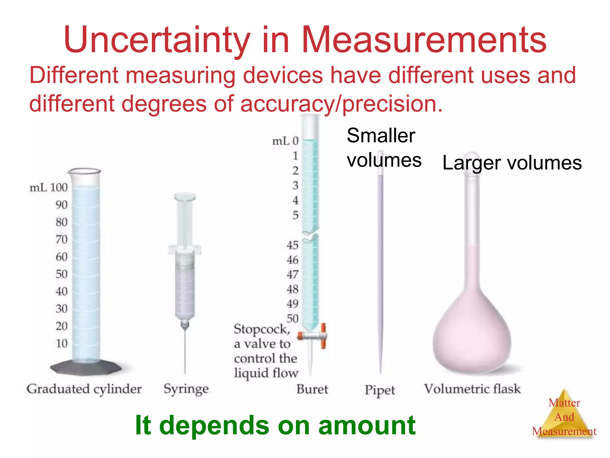 Matter
And
Measurement
Uncertainty in Measurements
It depends on amount
Different measuring devices have different uses and
different degrees of accuracy/precision.
Larger volumes
Smaller
volumes
 