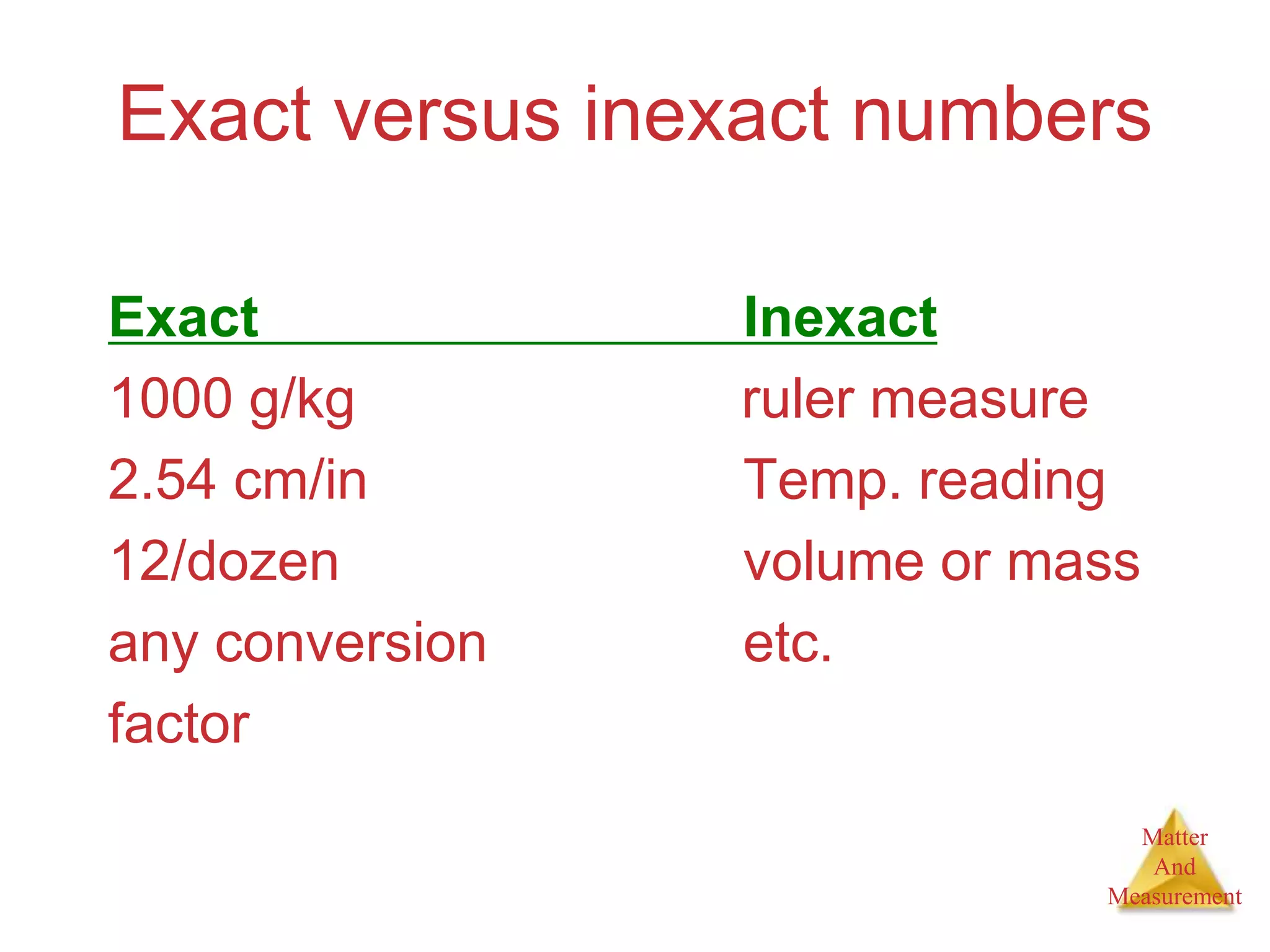 Matter
And
Measurement
Exact versus inexact numbers
Exact Inexact
1000 g/kg ruler measure
2.54 cm/in Temp. reading
12/dozen volume or mass
any conversion etc.
factor
 