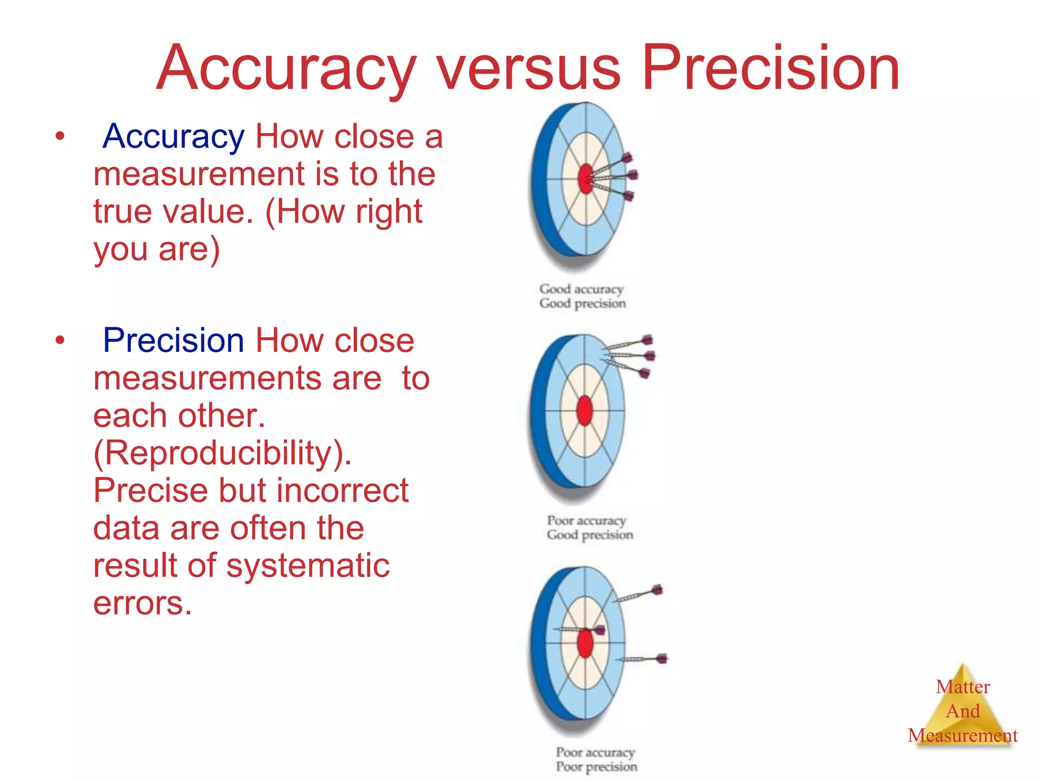 Matter
And
Measurement
Accuracy versus Precision
• Accuracy How close a
measurement is to the
true value. (How right
you are)
• Precision How close
measurements are to
each other.
(Reproducibility).
Precise but incorrect
data are often the
result of systematic
errors.
 