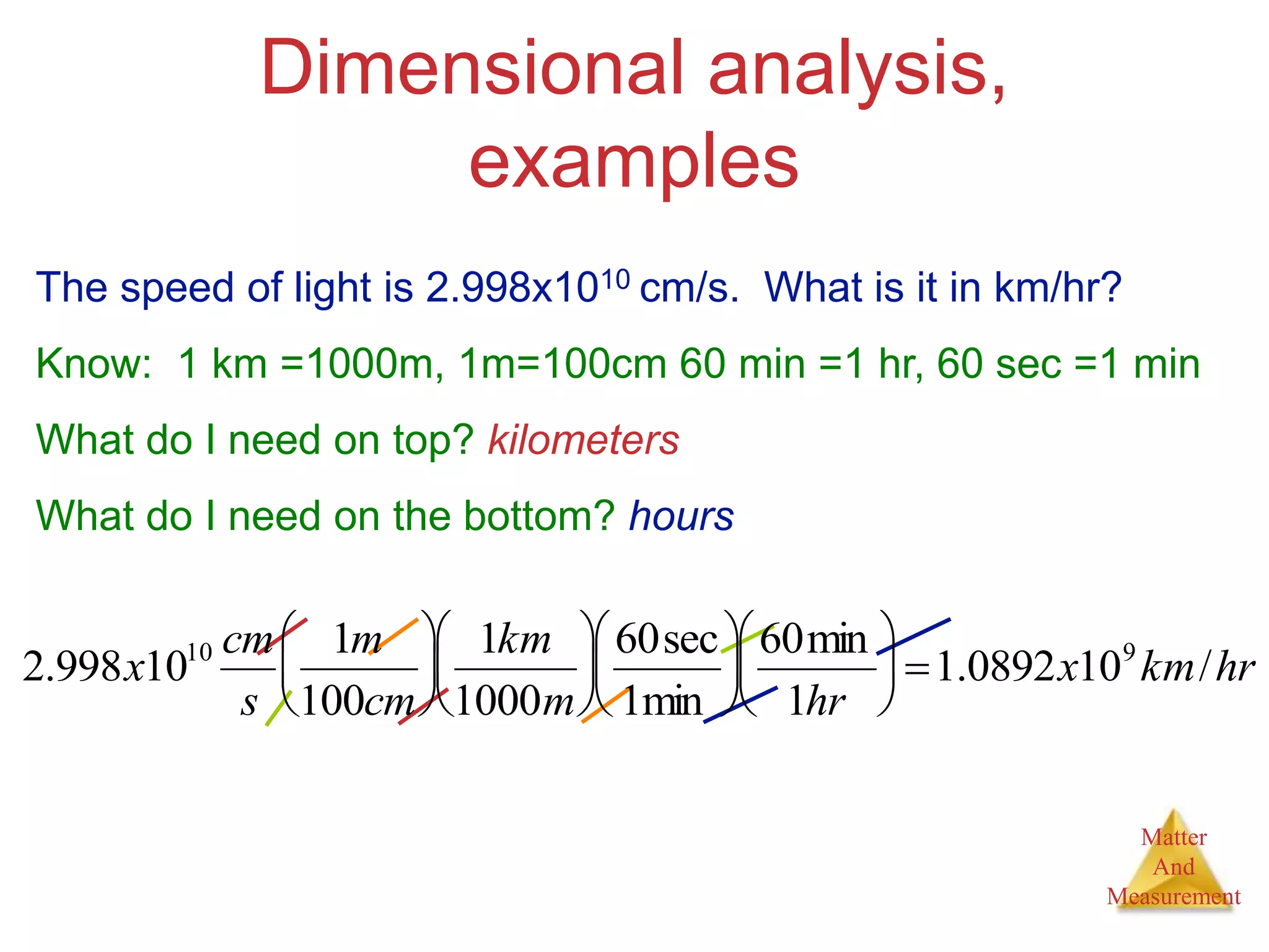 Matter
And
Measurement
Dimensional analysis,
examples
The speed of light is 2.998x1010 cm/s. What is it in km/hr?
Know: 1 km =1000m, 1m=100cm 60 min =1 hr, 60 sec =1 min
What do I need on top? kilometers
What do I need on the bottom? hours
2.998x1010 cm
s
1m
100cm






1km
1000m






60sec
1min






60min
1hr





1.0892x109
km/hr
 