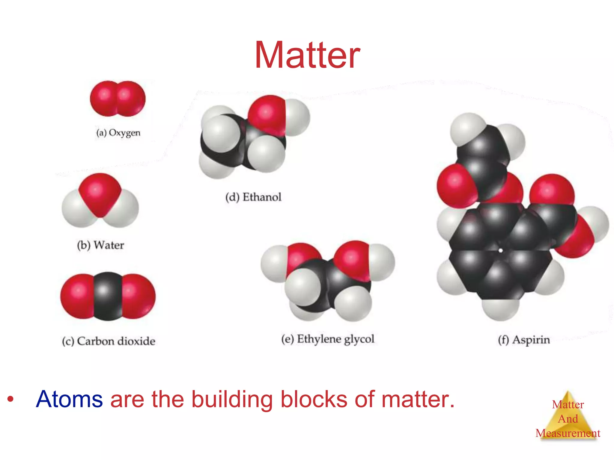 Matter
And
Measurement
Matter
• Atoms are the building blocks of matter.
 
