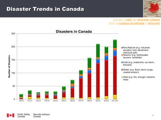 Matthew Godsoe and C. Cody Anderson, Public Safety Canada - CDD | PDF