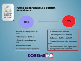 FLUXO DE REFERÊNCIA E CONTRA-
REFERÊNCIA




          UBS                                      CVV


• Captação da população de   • Acolhimento do paciente
risco
                             • Confirmação ou não do risco
• Identificação do Risco
                             • Elaboração de Plano de Cuidados
• Encaminhamento para o
                             • Acompanhamento até a alta, com a
CVV
                             UBS
• Plano de Cuidados
                             • Encaminhamento para especialista
• Acompanhamento de rotina   e acompanhamento com a UBS
 