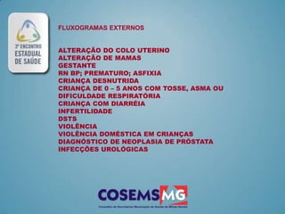 FLUXOGRAMAS EXTERNOS


ALTERAÇÃO DO COLO UTERINO
ALTERAÇÃO DE MAMAS
GESTANTE
RN BP; PREMATURO; ASFIXIA
CRIANÇA DESNUTRIDA
CRIANÇA DE 0 – 5 ANOS COM TOSSE, ASMA OU
DIFICULDADE RESPIRATÓRIA
CRIANÇA COM DIARRÉIA
INFERTILIDADE
DSTS
VIOLÊNCIA
VIOLÊNCIA DOMÉSTICA EM CRIANÇAS
DIAGNÓSTICO DE NEOPLASIA DE PRÓSTATA
INFECÇÕES UROLÓGICAS
 