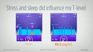 Maximilian GotzlerQS Europe Amsterdam 10/05/2014
Stress and sleep did influence my T-level
24.5 pg/ml
60.2 pg/ml
 