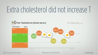 Maximilian GotzlerQS Europe Amsterdam 10/05/2014
Extra cholesterol did not increase T
High!
Normal!
Low!
Risk Ranges! pg/ml!
> 27!
8.8 - 27!
< 8.8!
27!
8.8!
2014!
Free Testosterone (blood serum)!
April!
20.8!
33.0!
13.9!
60.2!
44.8!
13.0!
32.3!
 