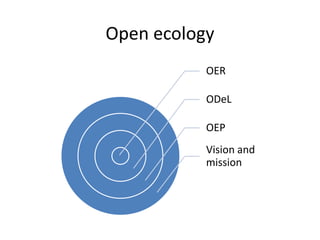 Open ecology
OER
ODeL
OEP
Vision and
mission
 