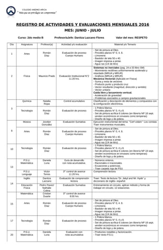 REGISTRO DE ACTIVIDADES Y EVALUACIONES MENSUALES 2016
MES: JUNIO - JULIO
Curso: 2do medio B Profesor/aJefe: Danitza Lazcano Flores Valor del mes: RESPETO
Día Asignatura Profesor(a) Actividad y/o evaluación Material y/o Temario
1 Artes Román
Díaz
Evaluación de proceso
Cuerpo Humano
- Set de pintura al Óleo.
- Pinceles planos N° 0, 4. 8.
- Limonene.
- Bastidor de tela 50 x 40.
- Imagen impresa a pintar.
- Agua ras (1/4 de litro)
2 Física Mauricio Prado Evaluación Institucional N°2
11:20 hrs.
Sistemas no inerciales (pag. 24 a 33 libro SM)
- Movimiento rectilíneo uniformemente acelerado y
retardado (MRUA y MRUR)
- Gráficos (MRUA y MRUR)
Mecánica Vectorial (Aplicado en Física)
- Suma y resta de vectores
- Producto punto y producto cruz
- Vector resultante (magnitud, dirección y sentido)
- Vector unitario
Caída libre y lanzamiento vertical.
- Aceleración de gravedad
- Problemas asociados a campos gravitacionales
3
Química Natalia
Rojas
Control acumulativo Clasificación y descripción de elementos y compuestos con
la configuración electrónica.
Tecnología Román
Díaz
Evaluación de proceso
- 1 Polera blanca.
- Pinceles planos N° 0, 4 y 8.
- Set de pintura acrílica 6 colores (en librería NP 18 sept.
venden económicos en envases como temperas)
- Diseño de logo y de polera.
8
Música Jocelyn
Gonzalez
Evaluación Sumativa Ejecución instrumental del tema: "Cerf volant " Los coristas
Traer instrumentos musicales.
Artes Román
Díaz
Evaluación de proceso
Cuerpo Humano
- Set de pintura al Oleo.
- Pinceles planos N° 0, 4. 8.
- Limonene.
- Bastidor de tela 50 x 40.
- Imagen impresa a pintar.
- Agua ras (1/4 de litro)
10 Tecnología Román
Díaz
Evaluación de proceso
- 1 Polera blanca.
- Pinceles planos N° 0, 4 y 8.
- Set de pintura acrílica 6 colores (en librería NP 18 sept.
venden económicos en envases como temperas)
- Diseño de logo y de polera.
13
P.S.U.
Matemática
Daniela
Luna
Guía de desarrollo
con nota acumulativa.
- Números enteros.
- Racionales e irracionales.
- Ecuaciones y potencias.
- Traer carpeta roja de PSU
P.S.U.
Lenguaje
Victor
Torres
3er
control de avance
11:20 hrs.
Comprensión lectora
14
Inglés Danitza
Lazcano
Evaluación de comprensión
lectora
Traer: Texto de lectura “Dr. Jekyl and Mr. Hyde” y
diccionario de inglés- español.
Educación
Física
Pedro Pavez/
Nathalie
Colina
Evaluación Sumativa Entrenamiento en circuito, aplicar método y forma de
trabajar en circuito. 12 estaciones
15
Matemática Cristian
Duarte
3er
control de avance
8:00 hrs
Artes Román
Díaz
Evaluación de proceso
Cuerpo Humano
- Set de pintura al Oleo.
- Pinceles planos N° 0, 4. 8.
- Limonene.
- Bastidor de tela 50 x 40.
- Imagen impresa a pintar.
- Agua ras (1/4 de litro)
17 Tecnología Román
Díaz
Evaluación de proceso
- 1 Polera blanca.
- Pinceles planos N° 0, 4 y 8.
- Set de pintura acrílica 6 colores (en librería NP 18 sept.
venden económicos en envases como temperas)
- Diseño de logo y de polera.
20
P.S.U.
Matemática
Daniela
Luna
Evaluación con
nota acumulativa
- Productos notables y factorización.
- Traer texto P.S.U.
 