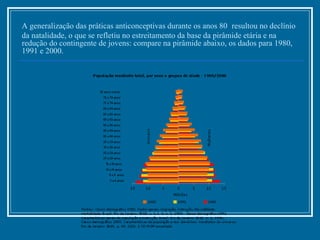 A generalização das práticas anticonceptivas durante os anos 80   resultou no declínio da natalidade, o que se refletiu no estreitamento da base da pirâmide etária e na redução do contingente de jovens: compare na pirâmide abaixo, os dados para 1980, 1991 e 2000. 