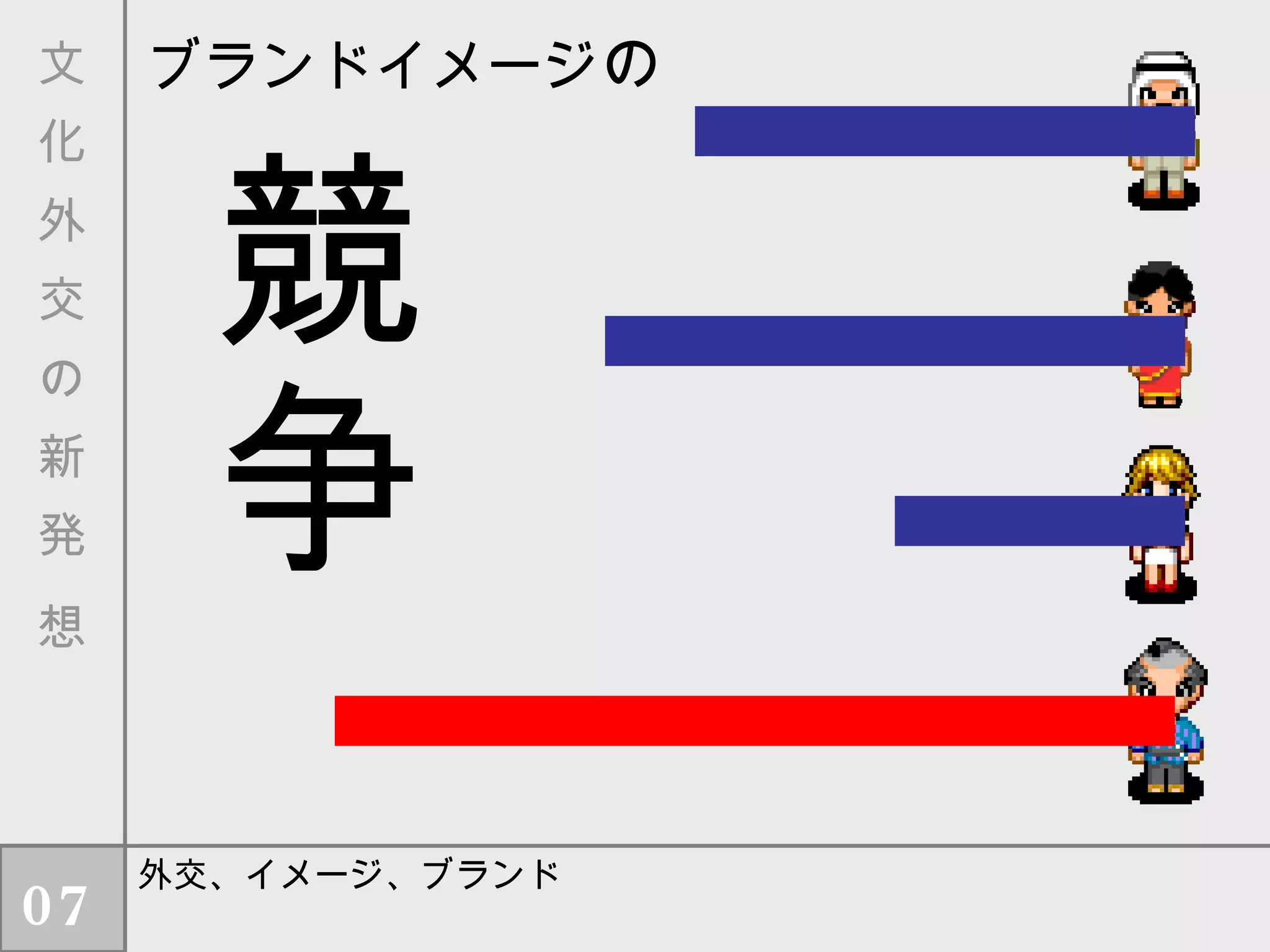 外交、イメージ、ブランド ブランドイメージ の 競争 文　化　外　交　の　新　発　想 07 