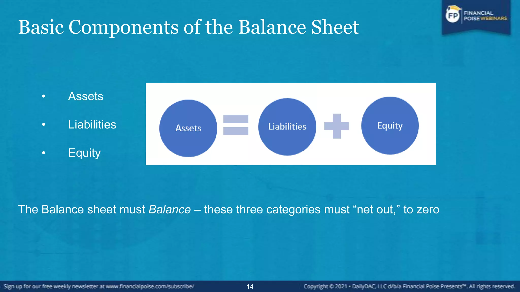 Basic Components of the Balance Sheet
• Assets
• Liabilities
• Equity
The Balance sheet must Balance – these three categories must “net out,” to zero
14
 