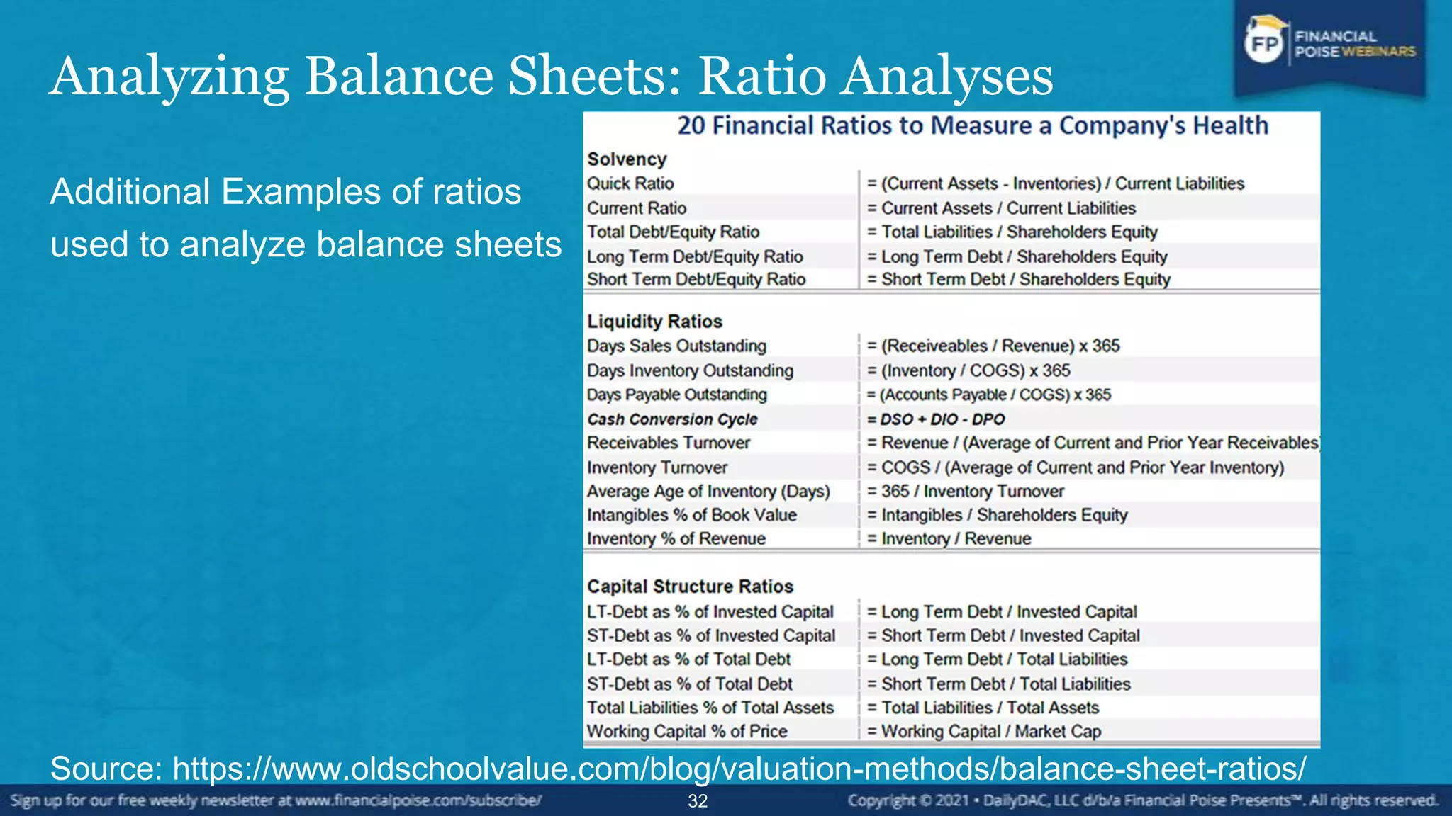 Analyzing Balance Sheets: Ratio Analyses
Additional Examples of ratios
used to analyze balance sheets
Source: https://www.oldschoolvalue.com/blog/valuation-methods/balance-sheet-ratios/
32
 